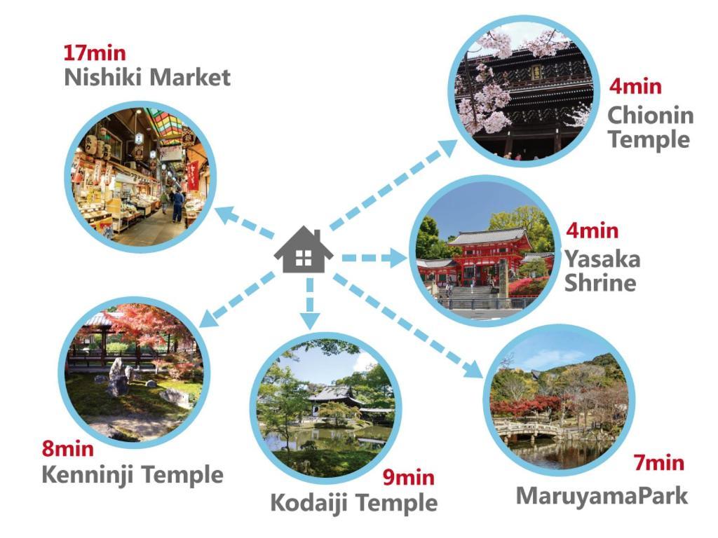 Gion Yasaka Guest House Saya Kyoto Dış mekan fotoğraf